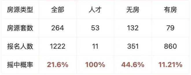站-滨杭滨纷城楼盘评测-杭州房天下凯发app网站滨杭滨纷城售楼处网(图21)
